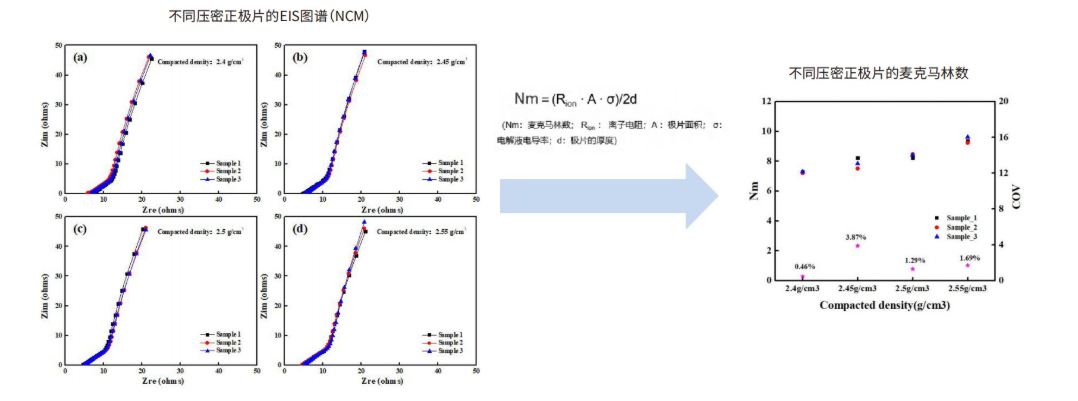 极片迂曲度测试仪&隔膜离子电导率测试仪3(1).png