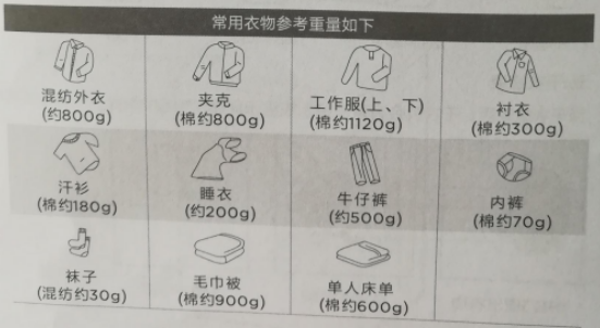 翻滚式烘干机5.png