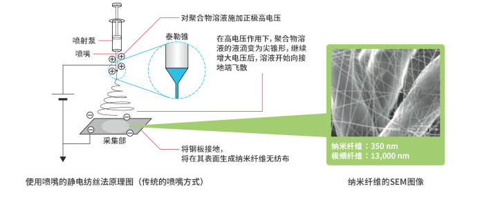 纳米纤维静电纺丝装置1.png