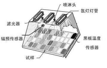 内部结构.png